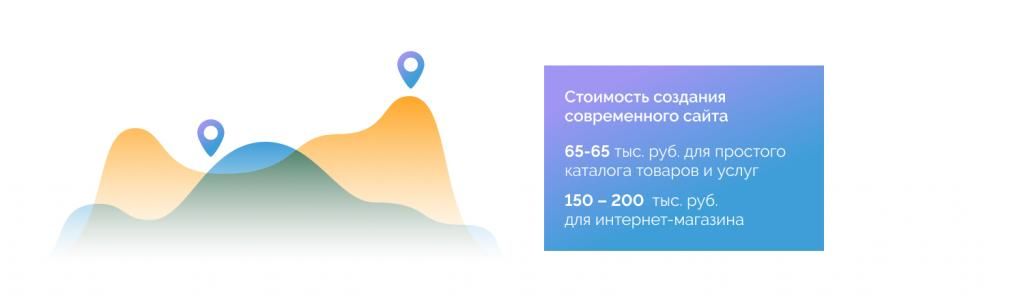 снижение стоимости сопровождения